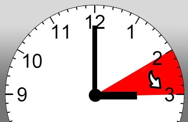 In Deutschland wird zweimal im Jahr die Zeit umgestellt. Am Sonntag erfolgt die Zeitumstellung von MEZ (bzw. Winterzeit) auf Sommerzeit.