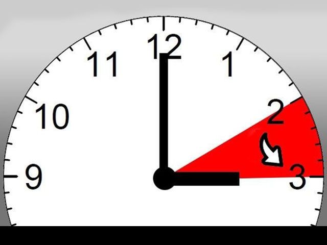In Deutschland wird zweimal im Jahr die Zeit umgestellt. Am Sonntag erfolgt die Zeitumstellung von MEZ (bzw. Winterzeit) auf Sommerzeit.